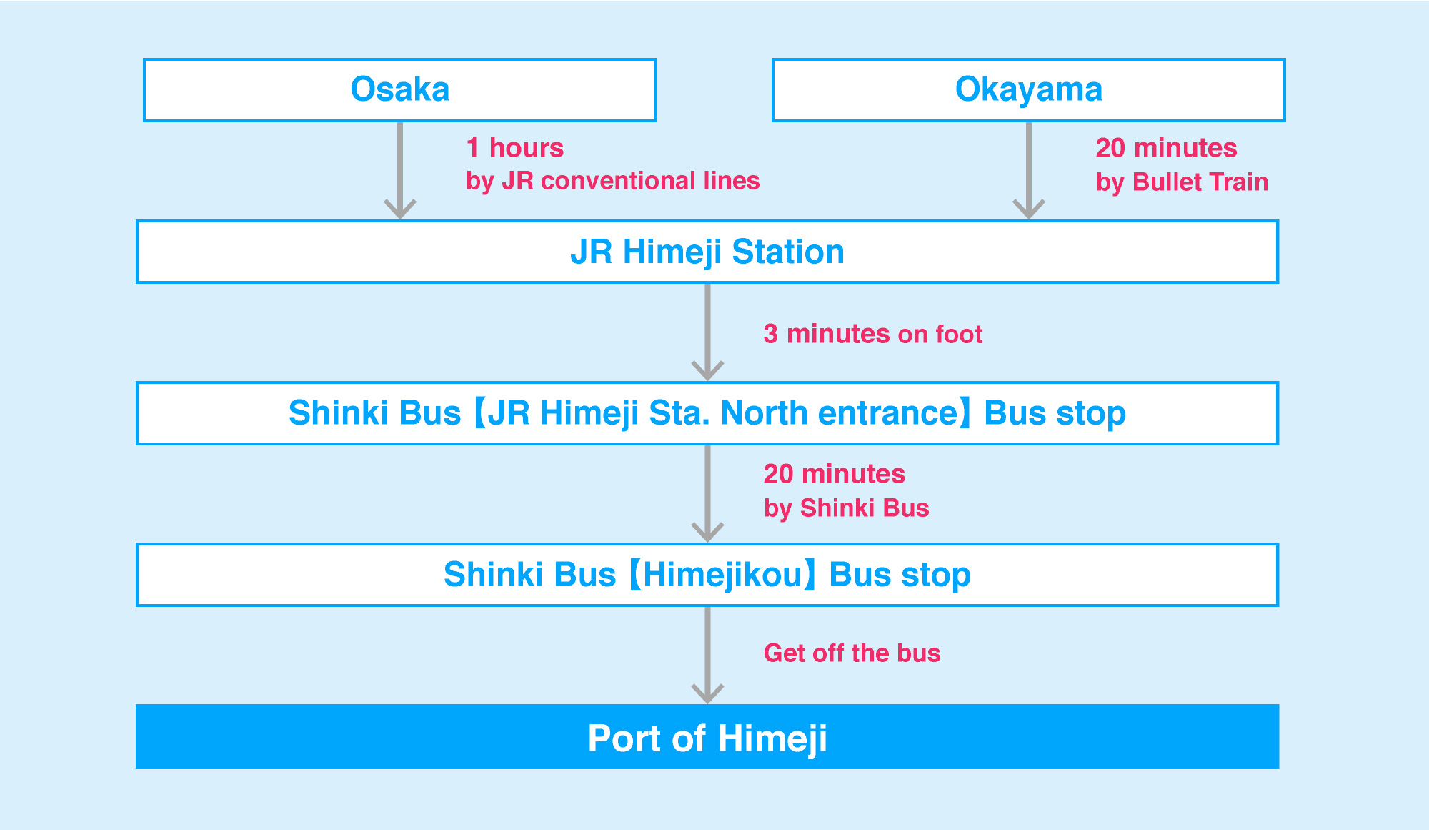 電車・バスアクセス方法